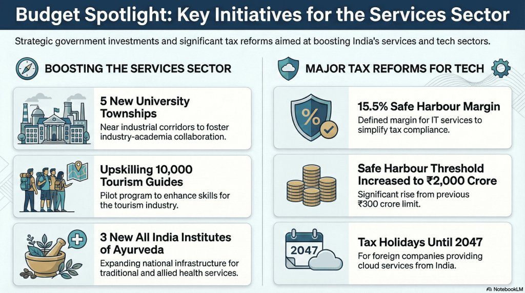 Infographic Image