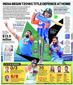 Business of T20 World Cup: 10-second ads at ₹40 lakh, India-Pakistan clash to drive ₹4,500 crore