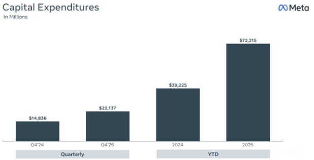 Inside the $2bn bet: Why Bill Ackman is buying Meta while Wall Street ...