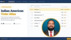What is Indian American Voter Atlas? Desi voters get unique civic data platform