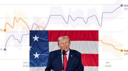 Do Americans approve Trump’s immigration policies? Poll reveals shocking response