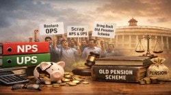 Complete restoration of Old Pension Scheme in 8th Pay Commission? Employee unions seek NPS, UPS rollback