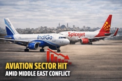 IndiGo, SpiceJet in focus: HSBC flags up to 20% capacity hit for aviation sector amid Middle East conflict 