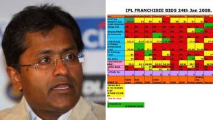 Split image of A screenshot of the original 2008 IPL bid sheet highlighting the discrepancy between the total number of bids and the final winning city allocations alongside Lalit Modi