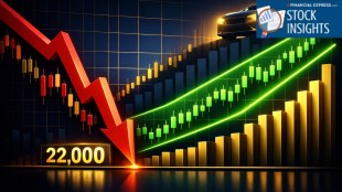 A technical stock market chart of the Nifty 50 showing the widening lower Bollinger Band pointing toward 22,000, contrasted with a base formation chart for the Nifty Auto index at the 24,250 support zone.