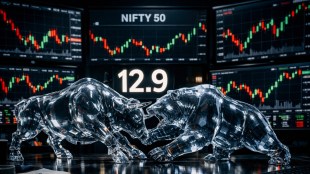 A professional stock market candlestick chart showing Nifty 50 and Bank Nifty price action with 20-day and 200-day moving average overlays and RSI momentum indicators.