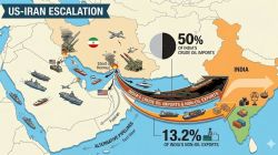What happens if Strait of Hormuz stays shut beyond emergency reserves? Risks for India, China and global economy