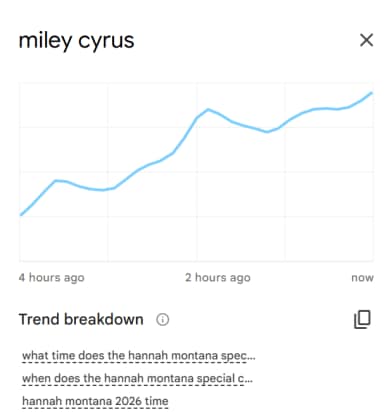 hannah montana 2026 miley cyrus