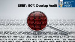 SEBI’s new 50% rule for portfolio overlap: Is your mutual fund about to be forced into a merger?