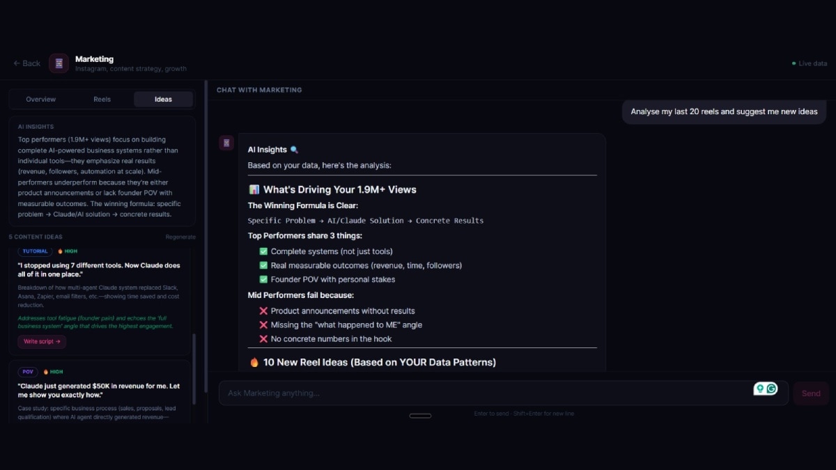 ai ceo dashboard