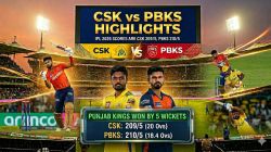 CSK vs PBKS Highlights, IPL 2026: Punjab Kings chase 210 with ease, Chennai yet to open account