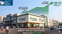 DMart is changing – and that’s exactly why the stock Is rising