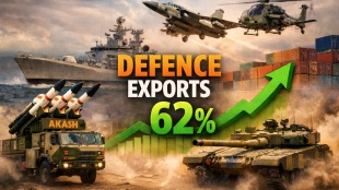 India defence exports jump 62%