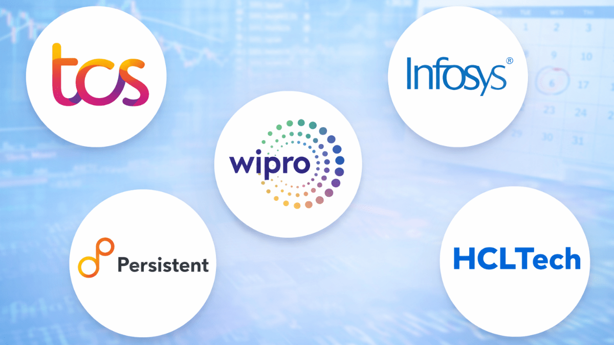 TCS share price, Infosys share price, HCLTech stock, LTIMindtree share price, Coforge shares TCS share price, Infosys share price, HCLTech stock, LTIMindtree share price, Coforge shares