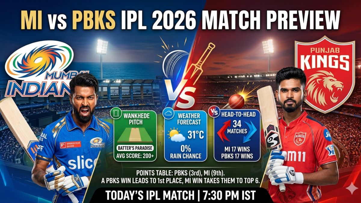 MI vs PBKS Match Preview IPL 2026: Pitch report and head-to-head stats for Match 24.