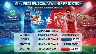 Infographic showing AI match winner predictions for MI vs PBKS with Gemini (55.8% for MI), ChatGPT (slight edge for MI), and Claude (44.2% for PBKS).