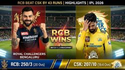 RCB vs CSK HIGHLIGHTS, IPL 2026 Match 11: Royal Challengers Bengaluru beat Chennai Super Kings by 43 runs