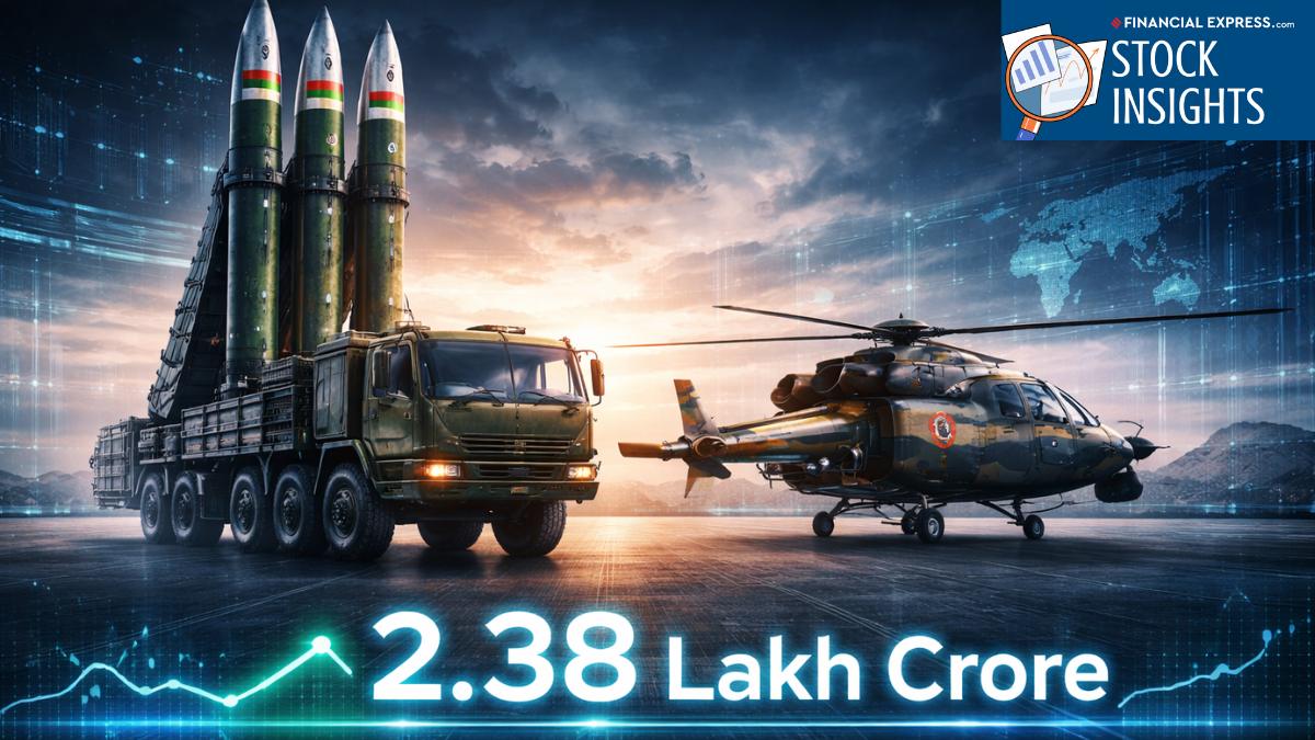 Rs 2.38 lakh crore defence approvals create a multi-year pipeline, led by Rs 65,000 crore helicopters and Rs 30,000 crore missile systems. Order inflows are likely to remain strong over FY27-FY29, though valuations remain elevated.
