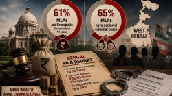 61% of West Bengal’s winning MLAs are crorepatis; 65% face criminal cases: ADR