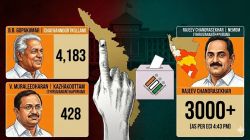 Kerala elections winners list 2026: Who are the leaders behind BJP’s historic foothold in Kerala’s 140-member Assembly