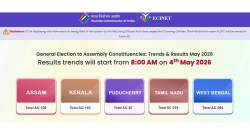 ECI Assembly Election Results 2026 at results.eci.gov.in LIVE: Counting to begin at 8 AM | Seat-wise Trends & Party Tallies