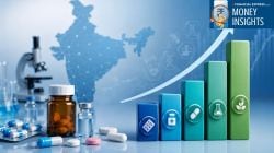 Top 5 Pharma Mutual Funds in India 2026
