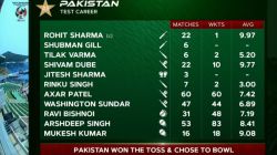 Rohit Sharma in Pakistan XI? Broadcast blunder during BAN vs PAK Test goes viral