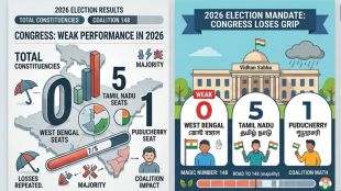 Congress performance assembly election 2026
