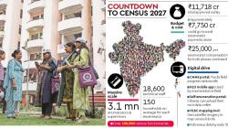 Census 2027: Counting India, one door at a time