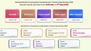 Assembly Election Result 2026: Check Tamil Nadu, WB, Kerala, Assam & Puducherry Election Results 2026. Live Counting on eci.gov.in, results.eci.gov.in