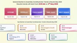 Assembly Election Result 2026 on ECI Portal: How to Check Kerala, Bengal, Tamil Nadu, Assam and Puducherry results
