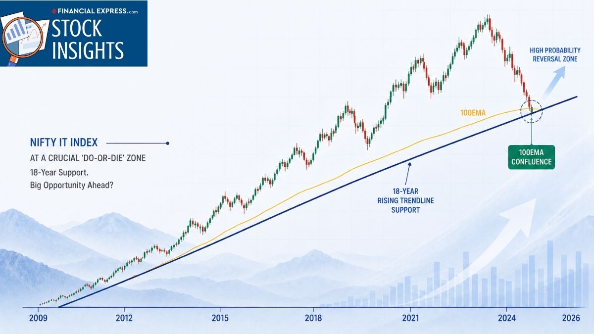 Is the Nifty IT Index near a life-changing long-term? (AI-generated image from ChatGPT) Is the Nifty IT Index near a life-changing long-term? (AI-generated image from ChatGPT)