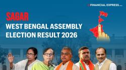 Sagar Election Results 2026 Live: Check Mathurapur Sagar election results, trends, winning and runner-up candidates