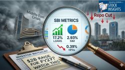 SBI Q4 results: Credit growth hits 17.2% as SME engine fires, but treasury losses curb profit gains