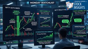 A dark-mode financial terminal charting price movements for M&M and Godrej Properties, highlighting green candlestick breakout patterns pushing past heavy volume horizontal resistance lines.