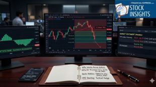 A close-up of a trader's dual-monitor workspace displaying complex technical stock charts with a 10-week simple moving average line showing a breakdown alongside candlestick indicators.