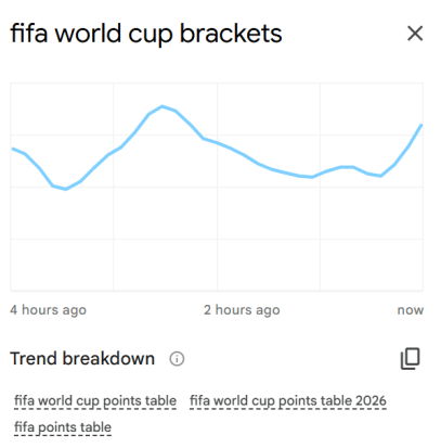 fifa world cup 2026