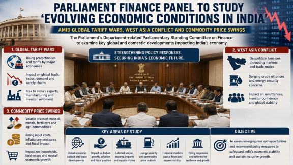 Parliament finance panel to study ‘Evolving Economic Conditions in India’ amid global tariff wars, West Asia Conflict and commodity price swings.