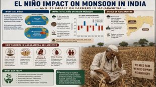 Centre on high alert as El Nino threat looms over India’s monsoon; assures support to Maharashtra farmers for Kharif season.