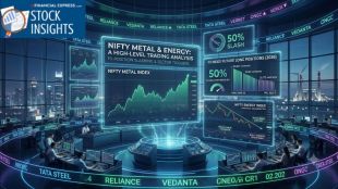 Close-up of an equity analytics terminal mapping out structural index multi-week breakdowns, comparing call/put option data layers for metal miners against a bearish Supertrend breakdown chart for the Nifty Energy index under 39,080.