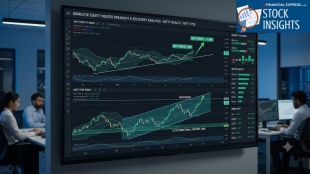 A sleek, high-end market analytics screen charting domestic equity indices. The interface features an upward breakout curve for the Nifty Realty index targeting the 960 and 1,000 marks, juxtaposed against a channel recovery model for the Nifty PSE index bouncing from its 9,750 structural support zone.