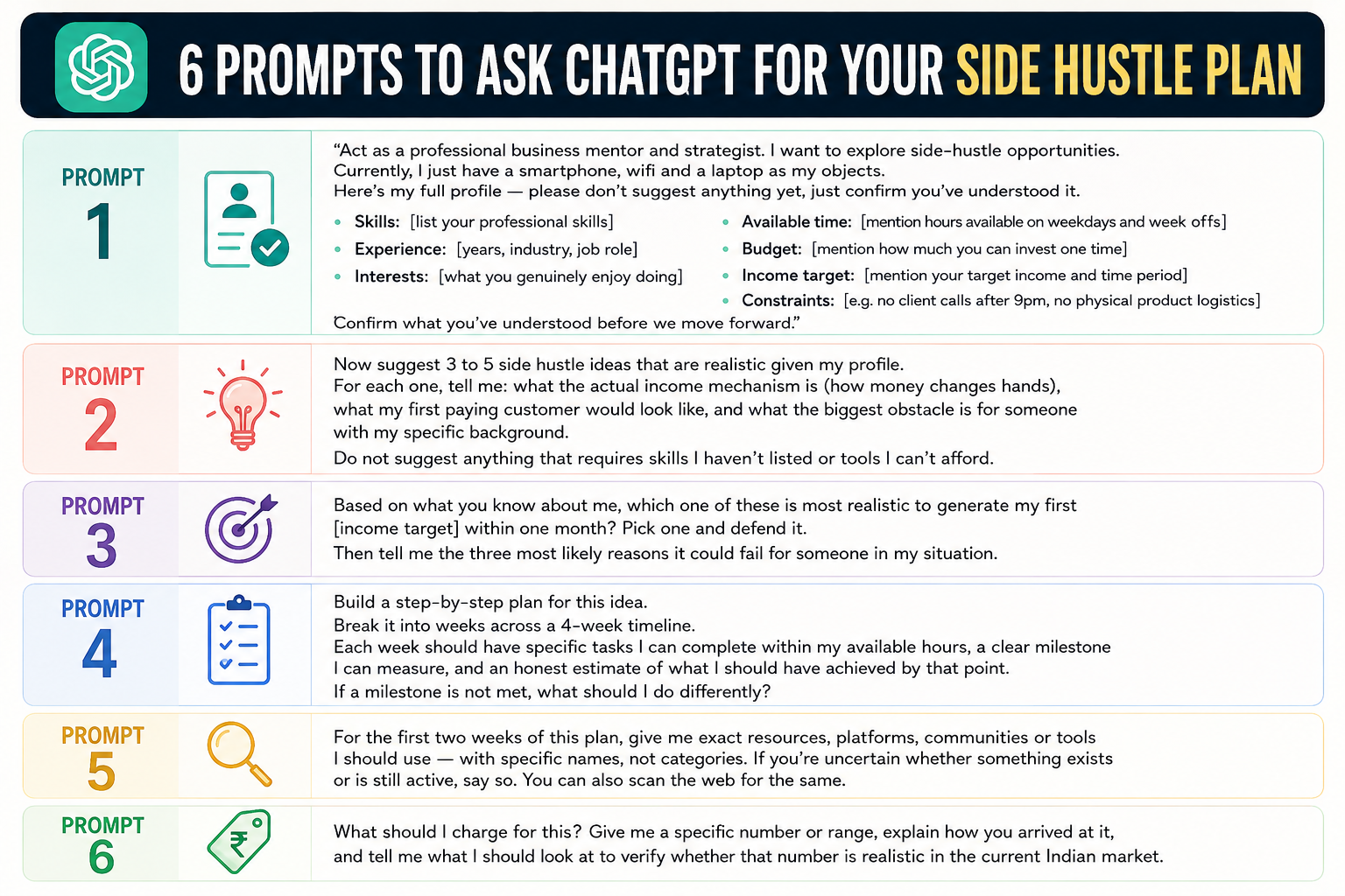 6 prompts to ask ChatGPT for side hustle