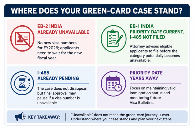 Where does your green card case stand