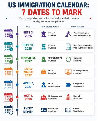 US immigration calendar