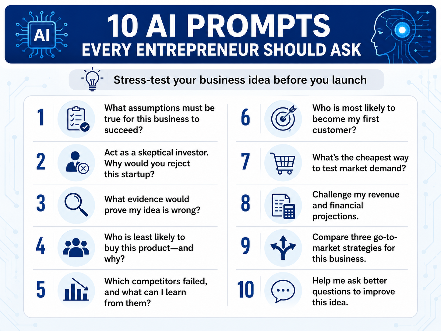 Can AI help you start a successful business? Startup founders and AI experts explain the prompts entrepreneurs should ask AI before launching a startup—and why the final decision should always remain human.