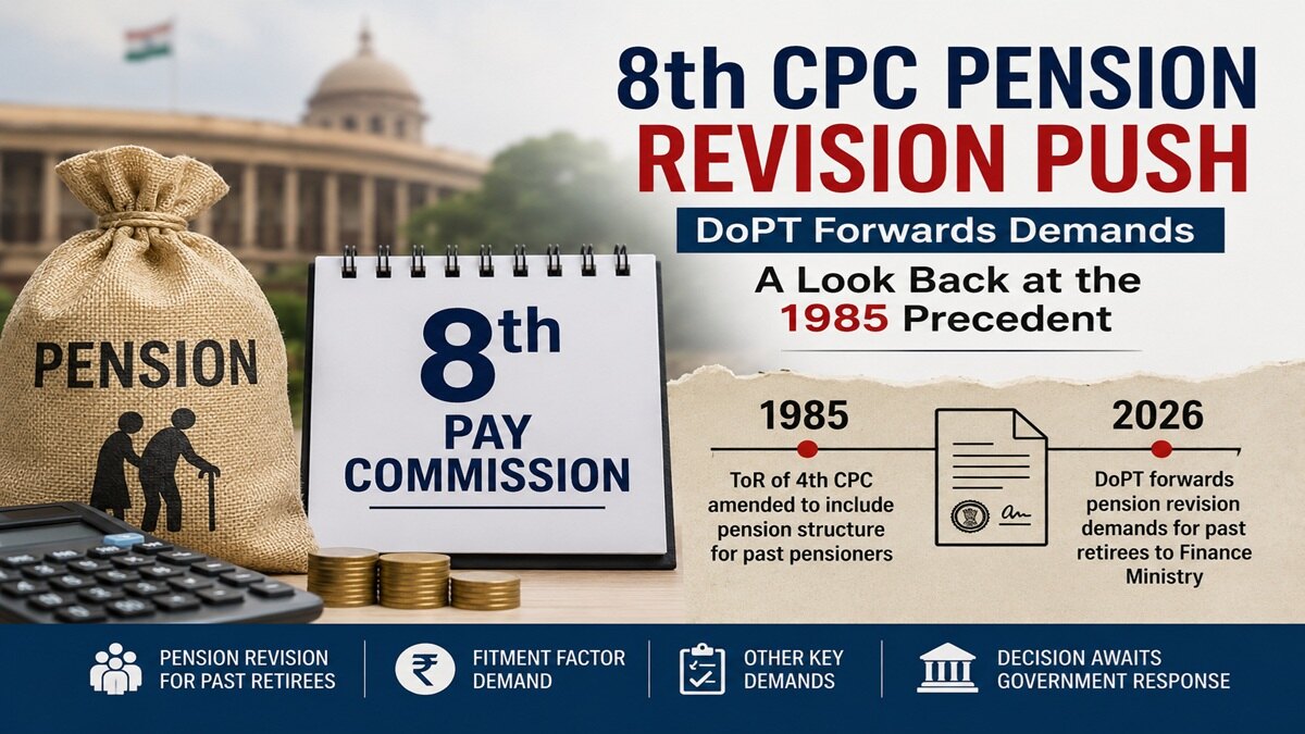 8th Pay Commission Advances with Pension Revision Requests and Stakeholder Consultations
