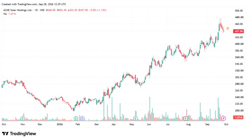 India’s renewable boom needs 411 GWh battery storage. 3 stocks are ...