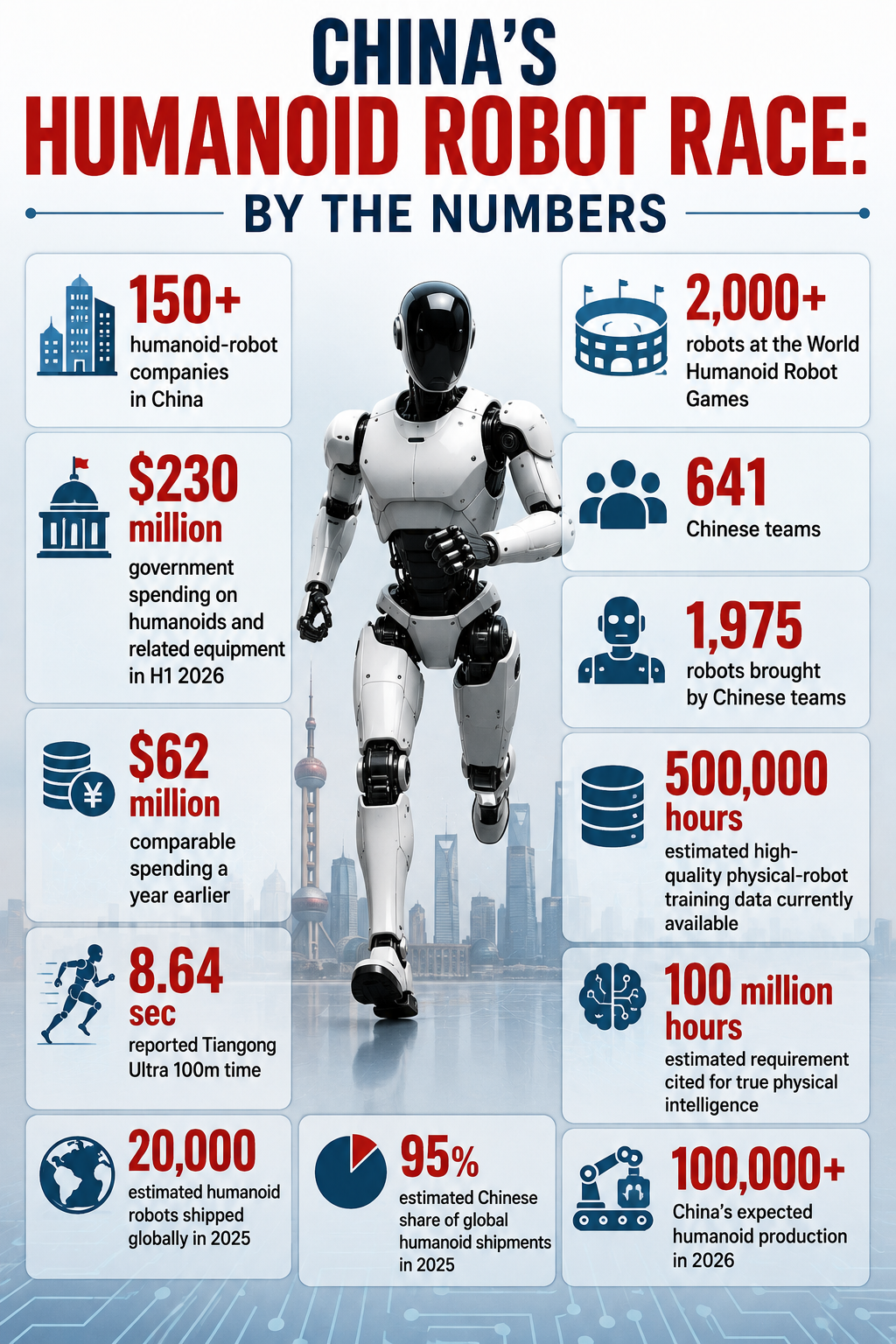 Infographic