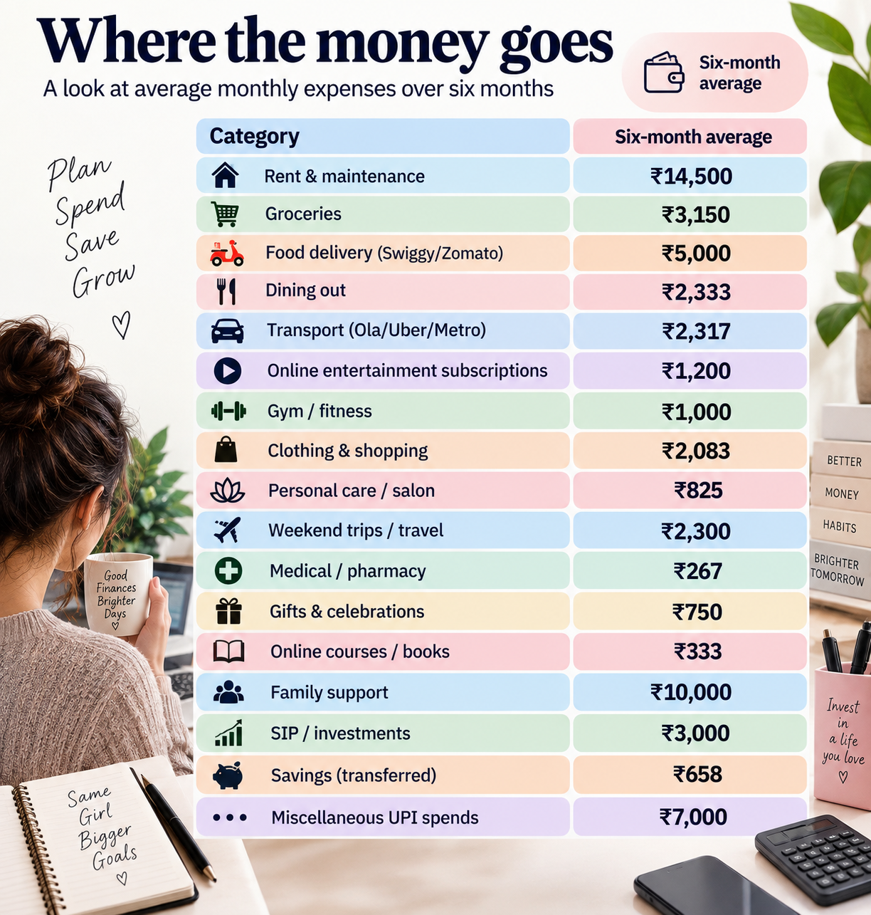 Where the money goes