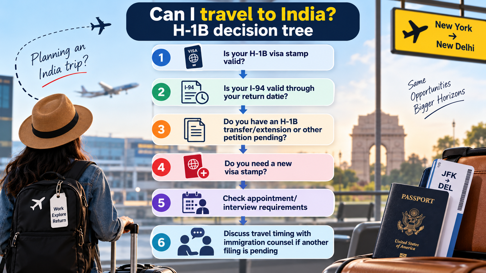 Travel India